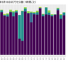 イベントを時系列に変換して視覚化する