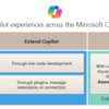 Microsoft Copilot 一覧が用意されていました