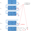 ボールの衝突をFunctional Reactive Programmingで表現する（１）