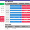 FXトラリピ運用週次報告【5月6日週】
