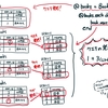 ちゃんと理解する！RailsでのN+1問題💎