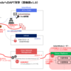 SolarWindsへのAPT攻撃