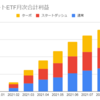  2021年9月のトライオートETFの利益は19,406円でした