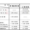 電験2種二次試験まで残り300日