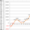 8月のEA成績＆真侍スピリッツの成績