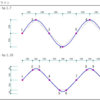 jw_cad 外部変形 － (167) スプライン －