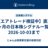 【エアトレード検証中】直近1ヶ月の日本株シグナル一覧｜2026-10-03まで
