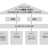 Unit6 WEEK2 自己理解から他者理解へ