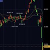 日経平均3,217円戻した中で今日も楽天、三井住友FG、日本郵船、買い増し