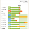 そわそわ期に突入