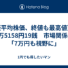 日経平均株価、終値も最高値更新　6万5158円19銭　市場関係者「7万円も視野に」