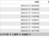 【週次】2022年1月17日～2022年01月21日のFX自動売買の実績