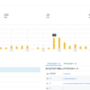ブログをはじめて1ヶ月経過、収益やアクセス数などについて