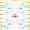 ポケモン剣盾 対戦考察7 フィールmxのゲーム日記