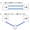 イチローさんの言葉選び