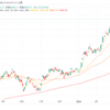 【権利確定日】日経平均