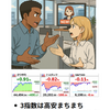 3指数は高安まちまち　新しい四半期、セクターでは前月までのアンワインド　2025年7月2日　前日の米国株