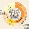 迎える２月は、「省エネルギー月間」