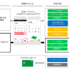 LINE PayがiD決済可能に　LINEアプリからVisaプリペイドカード発行、Apple Pay／Google Payにも対応へ