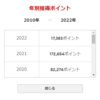 【ポイ活】 昨年の楽天ポイント獲得結果について