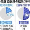 選挙結果と吉本と7月のお茶のお稽古