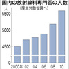 画像診断にＩＴ活用