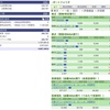 2024年02月20日（火）投資状況