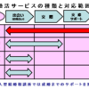 婚活の種類【結婚情報サービス】