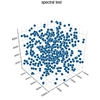 線形合同法(Linear congruential method)のスペクトル検定による可視化