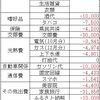 地方在住40代半ばのリアルな給与（2021/01）