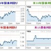 米政府、機能一部停止　〜　続報　２