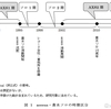 access/貴水博之ソロの歌詞を計量言語学+‪α‬的に分析してみた ①導入〜テーマ分類編