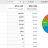 サイトリニューアルは HTML 5 にする？