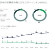 【雑談】なぜ、日本の会社員は企業との信頼度が145ヵ国中で最下位なのか