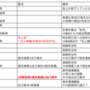 ［中小企業診断士2次試験対策］経営分析（財務諸表分析）のまとめノート