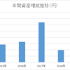 健康保険料ほぼ垂れ流しな私は幸せ者。