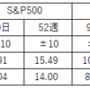 今週の結果（2021/1/11～16）