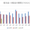 【資産運用】2021年1月の配当金・分配金収入