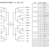 新人戦組み合せ