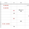 満月からの折り返しに