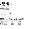 HTMLの表組みについて勉強しよう