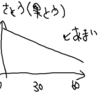 コーラで豚の角煮作るやつ楽すぎてハゲるよね