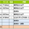 週報：第１６週：情報処理の試験