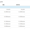 【BTC】久々にビットコイン買うが早くも含み損・・・_|￣|○