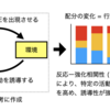 William Baumの「系統発生的に重要な事象」ってなんだ？