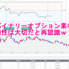 イーエックスオプションの安心感は絶大