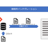 これだけは知っておきたいDevOpsシリーズ - テストの自動化