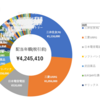 2025年3月の収支と4月の方針 新年度 完全無職生活