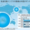 自動車産業の衰退その2　～後編；自宅に充電施設を作ります？～