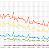 ボカロ2013年～2016年 投稿者数グラフ